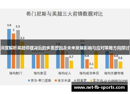 深度解析英超停摆背后的多重原因及未来发展影响与应对策略方向探讨