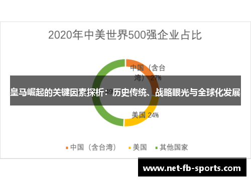 皇马崛起的关键因素探析：历史传统、战略眼光与全球化发展