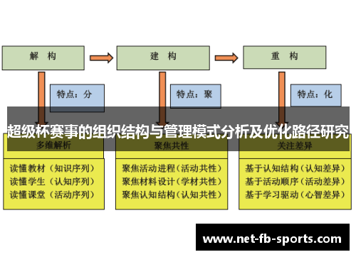 超级杯赛事的组织结构与管理模式分析及优化路径研究
